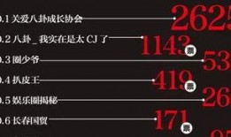 娱乐爆料号推荐,明星幕后故事大曝光！