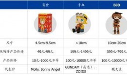 盲盒16最新爆料